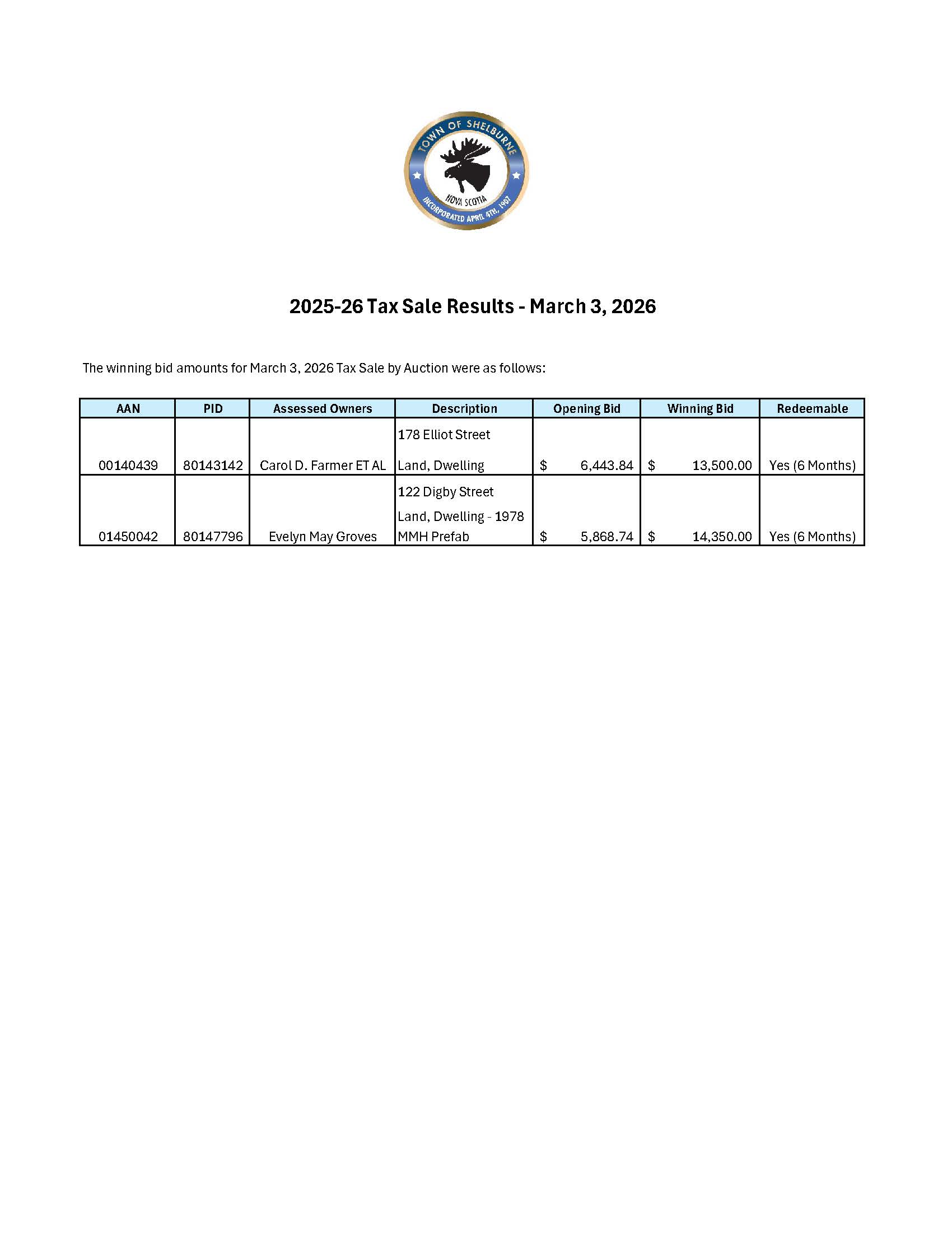 2025 26 Tax Sale Results
